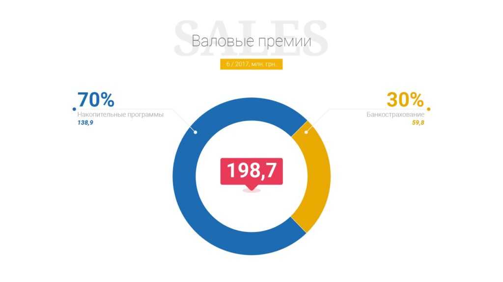 результат в першому півріччі 2017