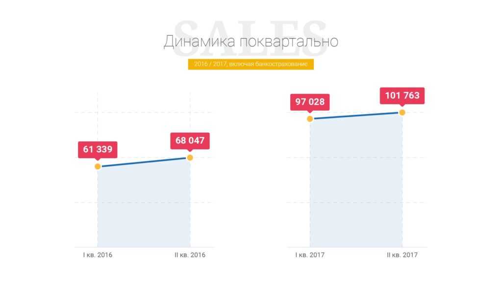 результат в першому півріччі 2017