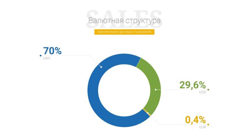 валютна структура