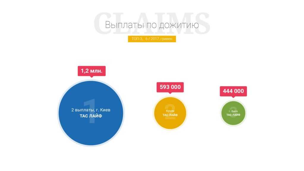 результат в першому півріччі 2017