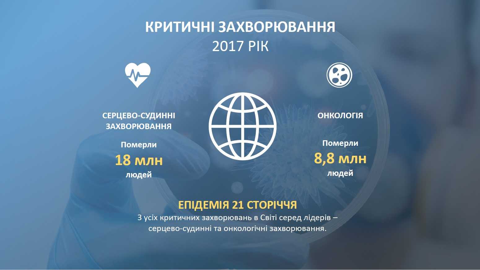 критичні захворювання