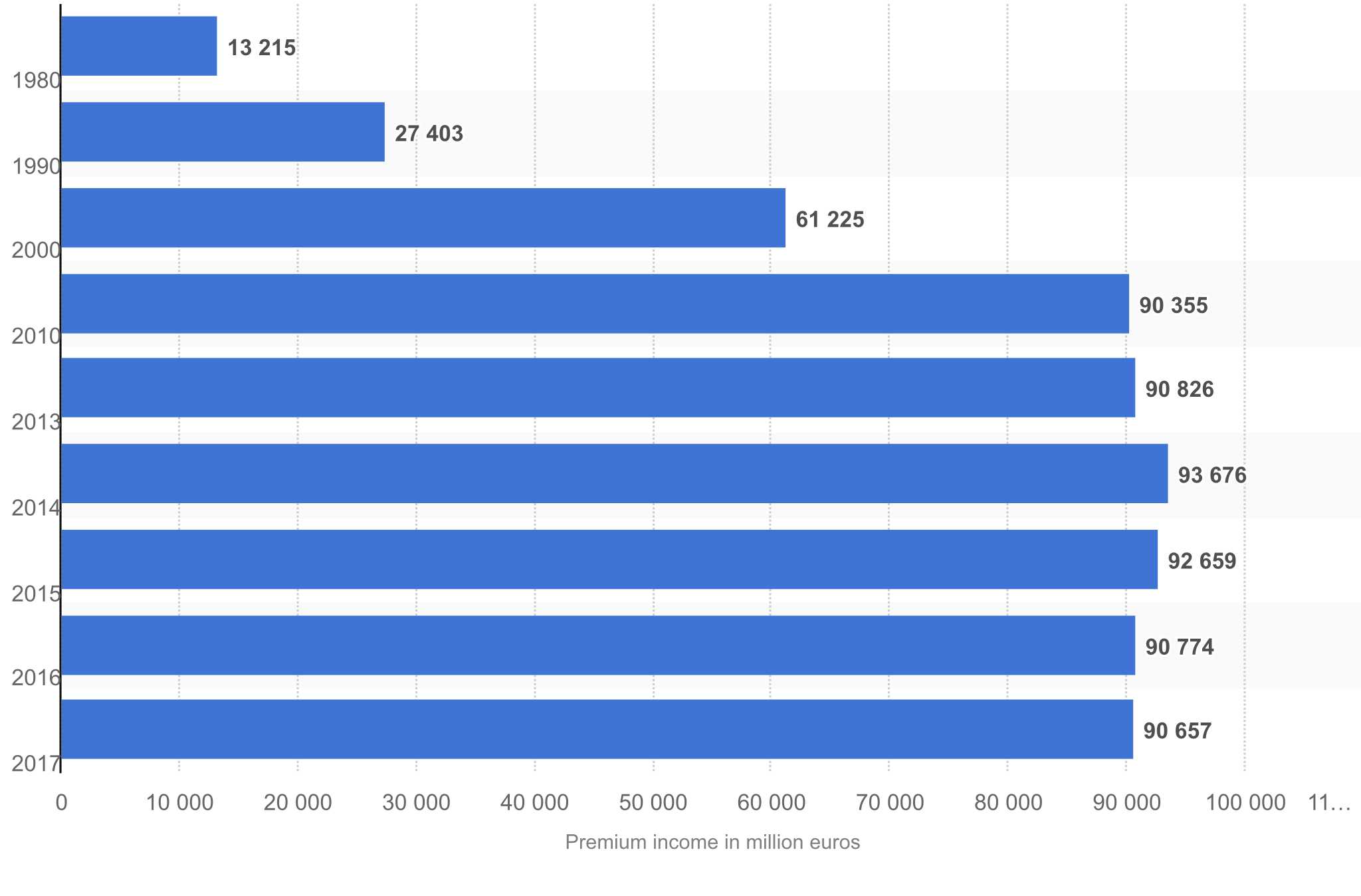 Как страхуются в Германии?