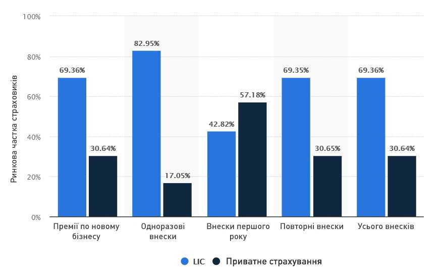 Индийская пенсия