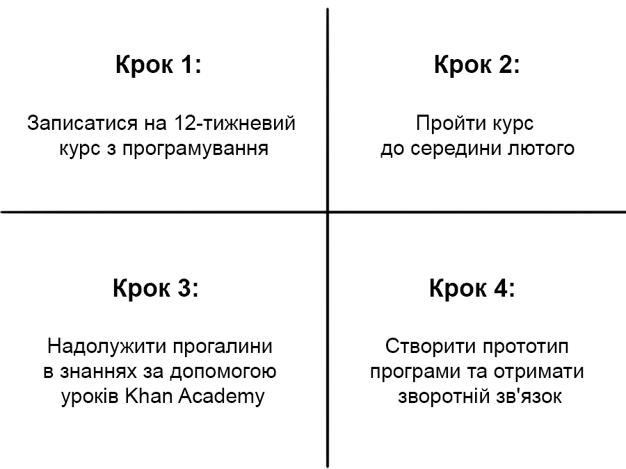 Повинно стати