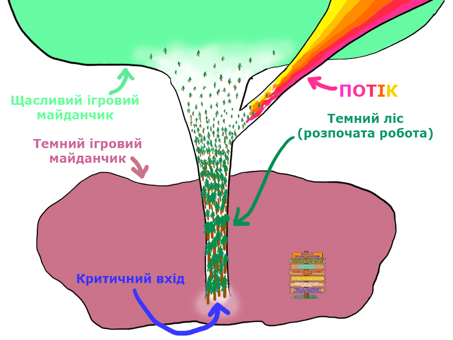 Критичний Вхід