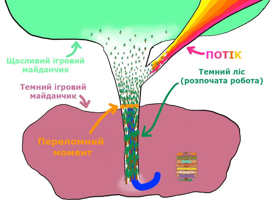 Переломний Момент