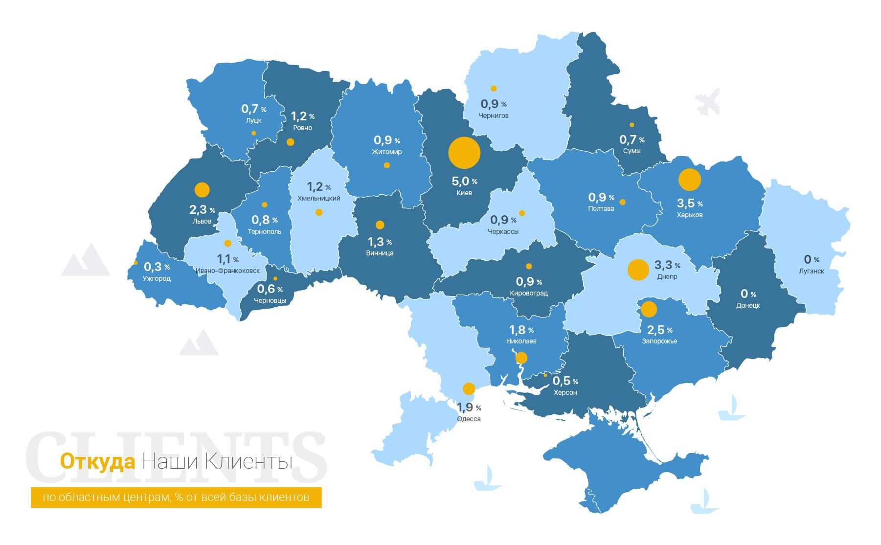 Клиенти