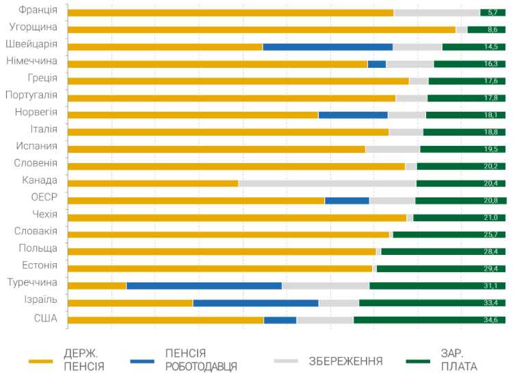 5 Хвороби серця
