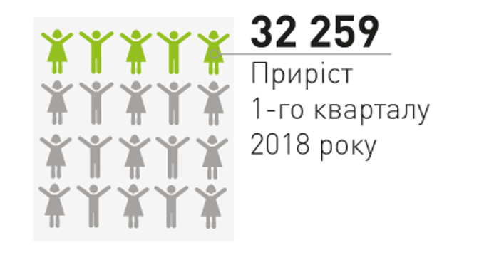 Клієнтська база