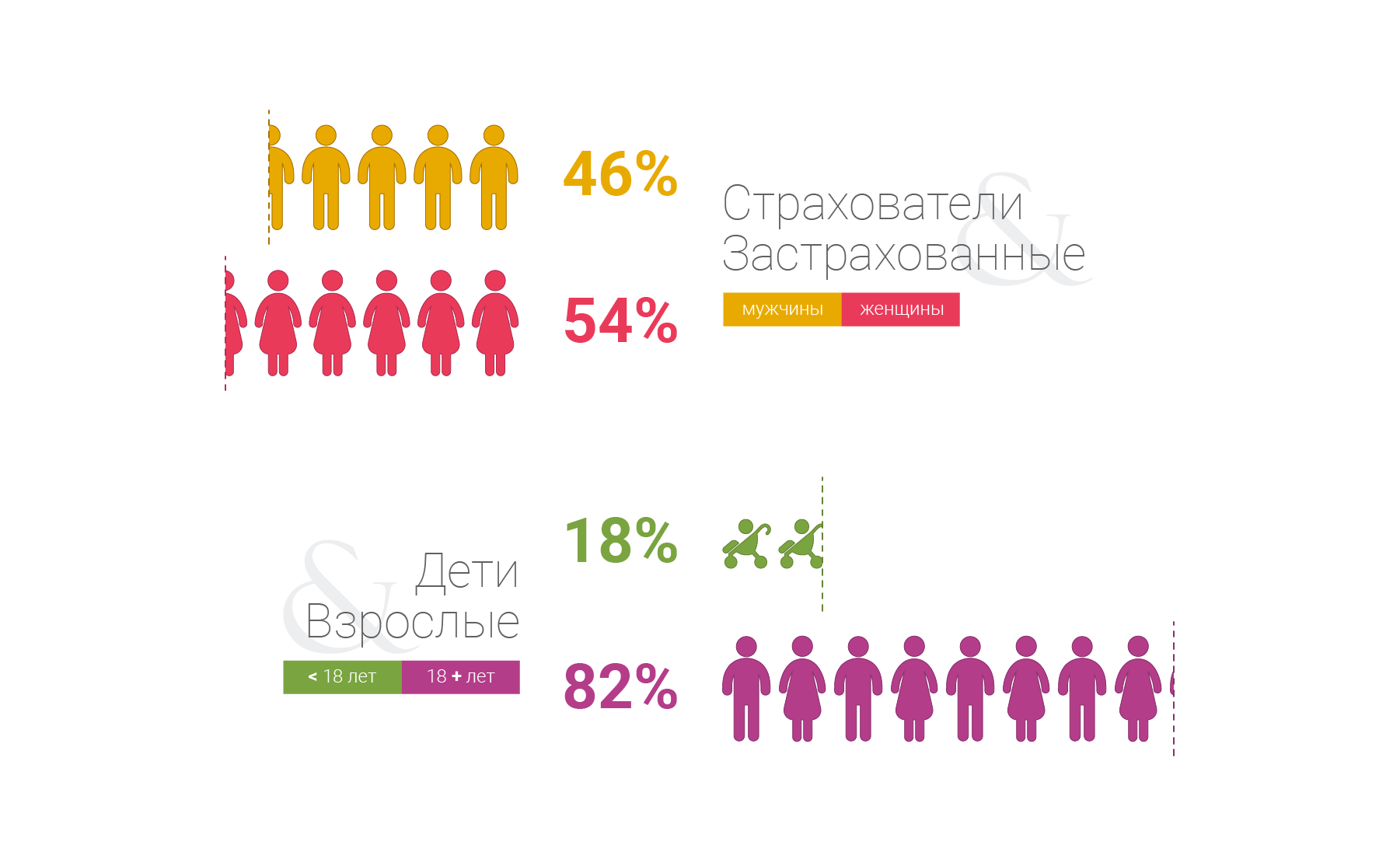 статистика