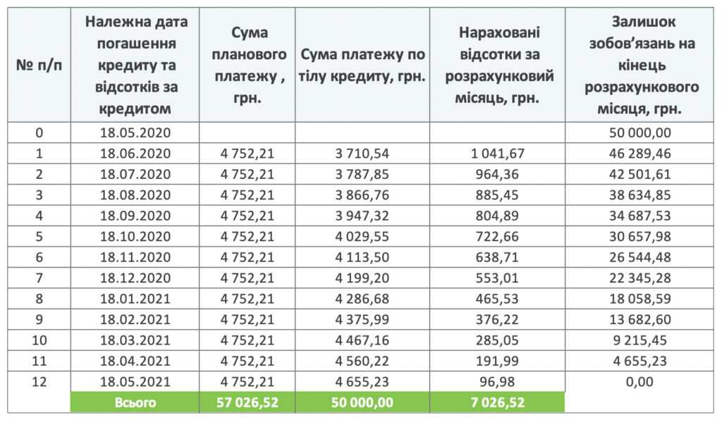 Кредит під викупну