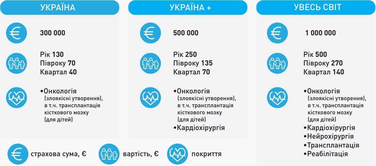 тарифи та пакети