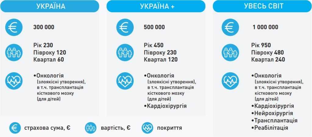 тарифи та пакети