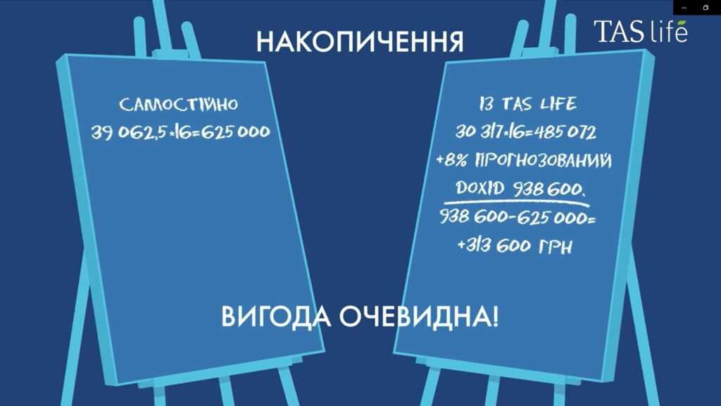 накопичувальна програма страхування