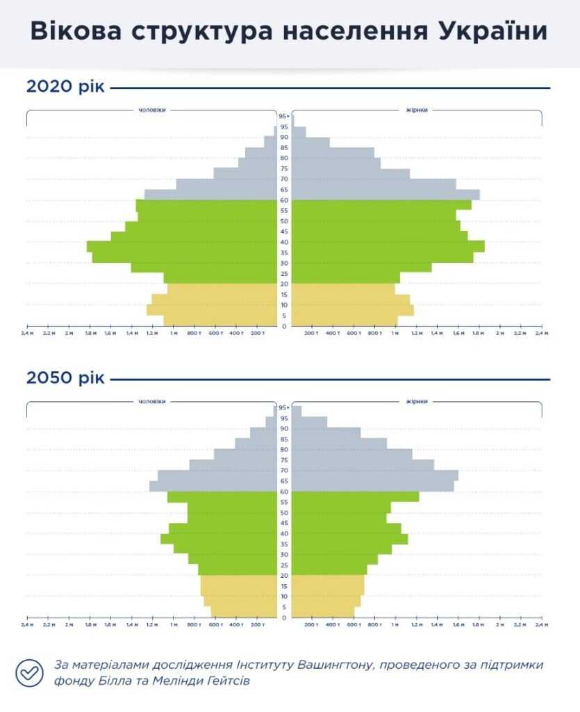 Демографічна ситуація
