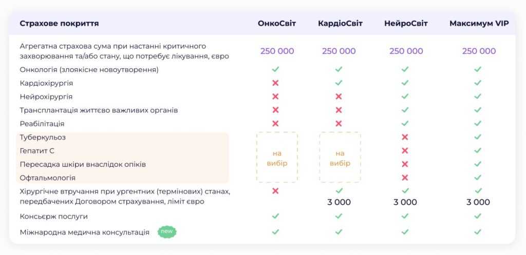 ТАС-Лікар Міжнародний