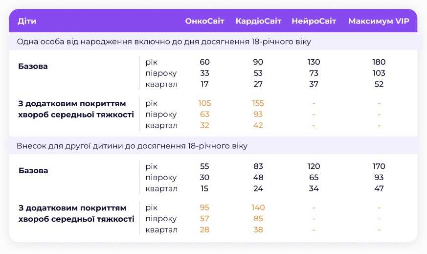 ТАС-Лікар Міжнародний вартість