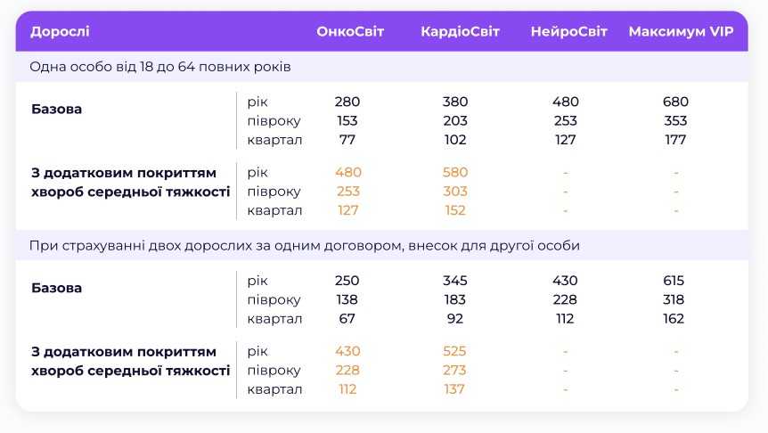 ТАС-Лікар Міжнародний Вартість