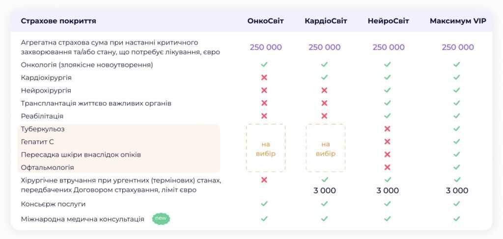 ТАС-Лікар Сімейний