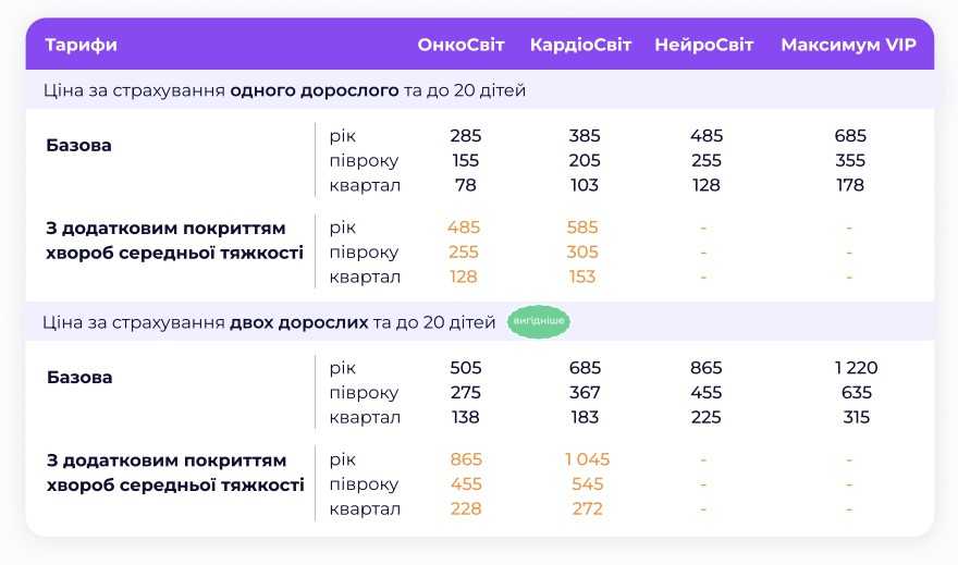 ТАС-Лікар Сімейний Вартість