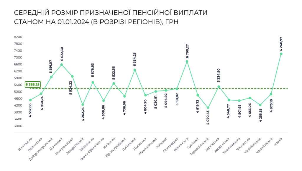 Пенсія в Україні в 2024 році
