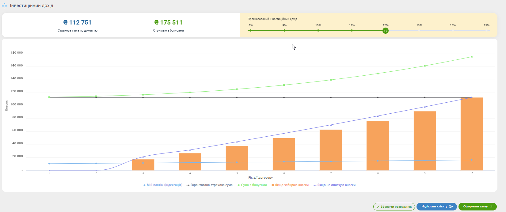 Калькулятор TAD