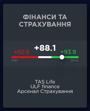 Revisior відгуки клієнтів TAS Life