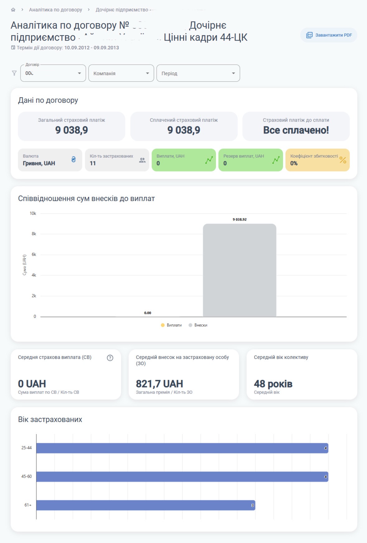 Аналітика Кабінету корпоративного клієнта