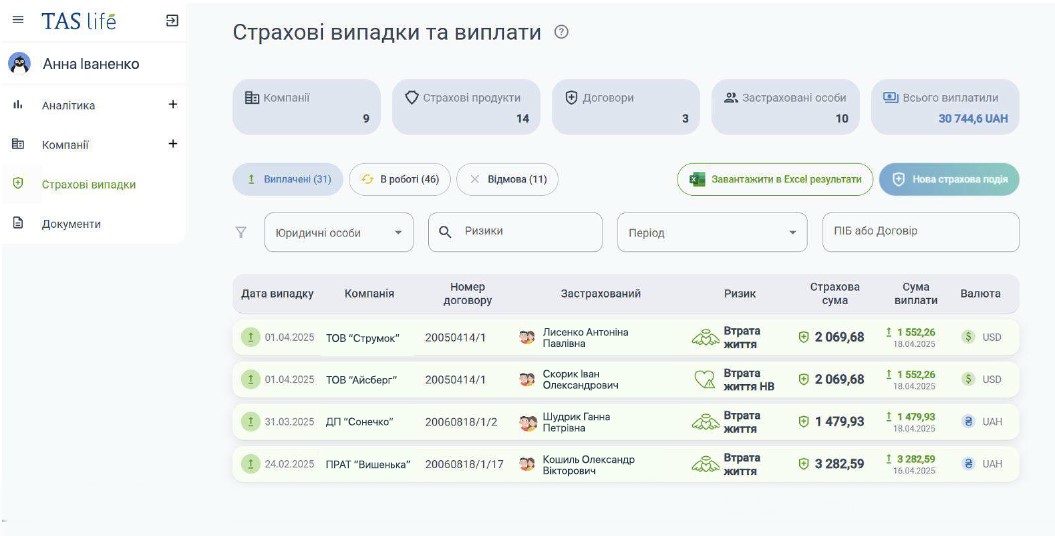 Страхові випадки в Кабінеті корпоративного клієнта