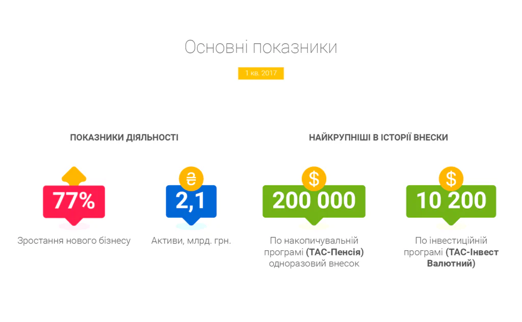 основні показники