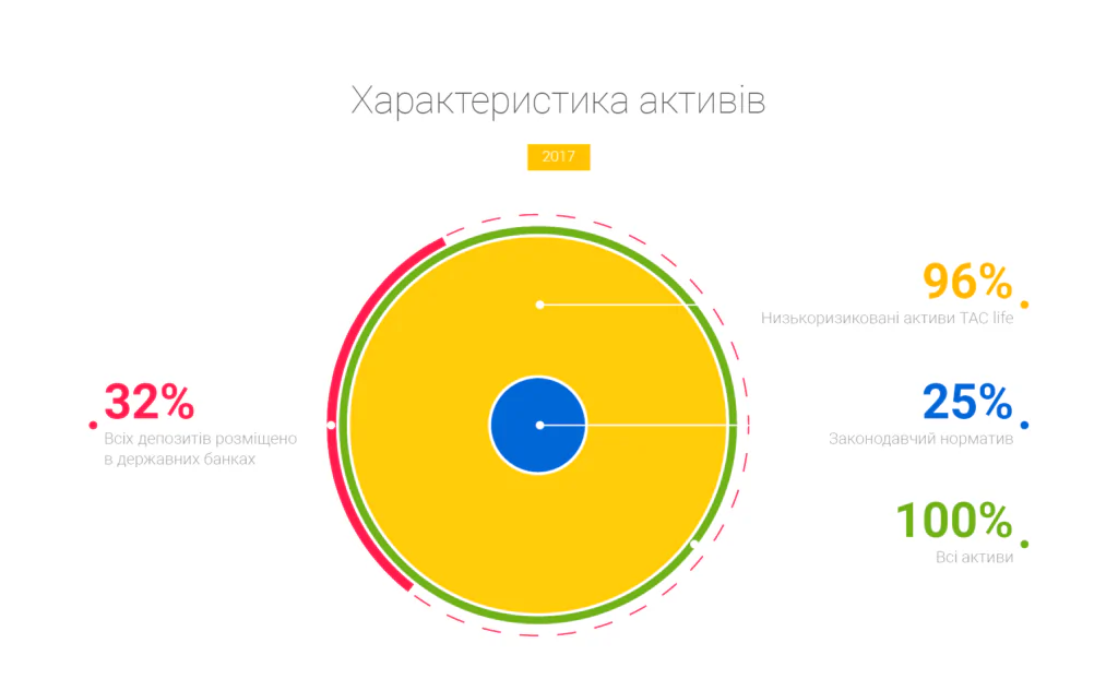 характеристика активів 