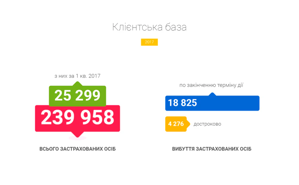 клієнтська база