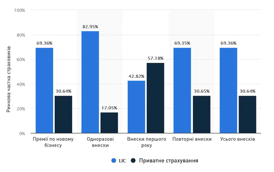 Индийская пенсия
