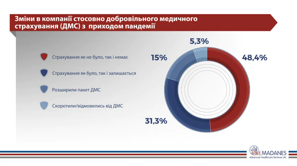 Що показав COVID-19?
