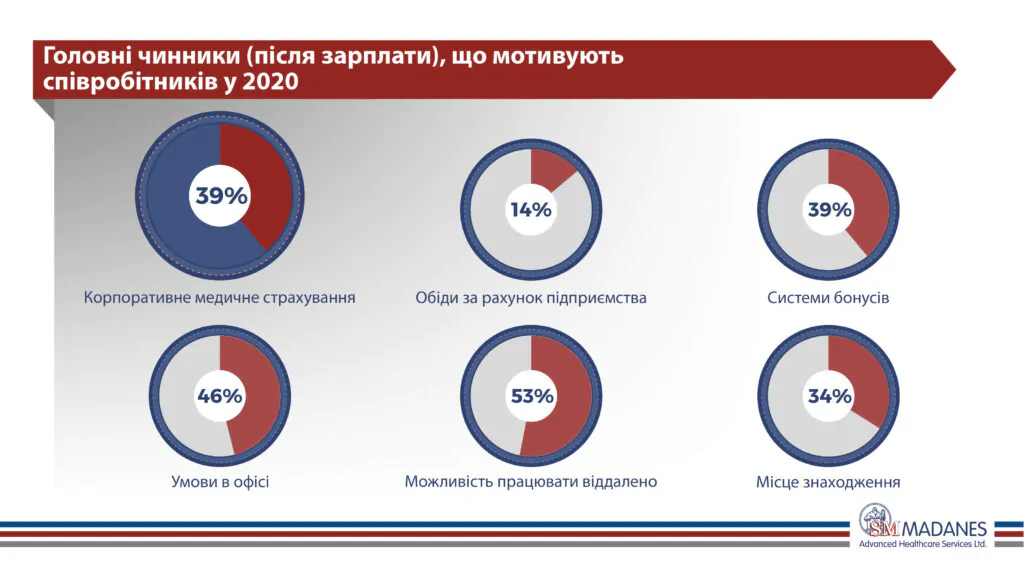 Вартість лікування та вартість страхування