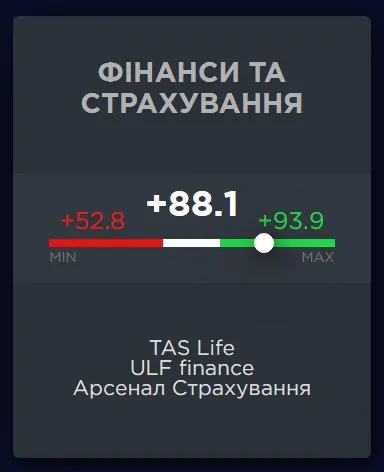 Revisior відгуки клієнтів TAS Life